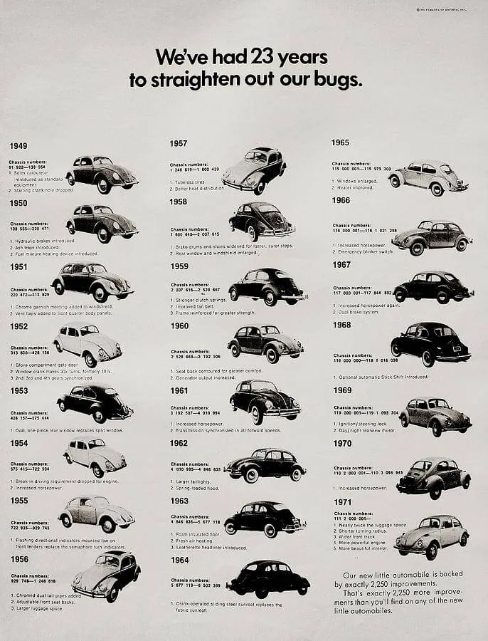 VW Bubbla evolution och modellförändringar genom åren